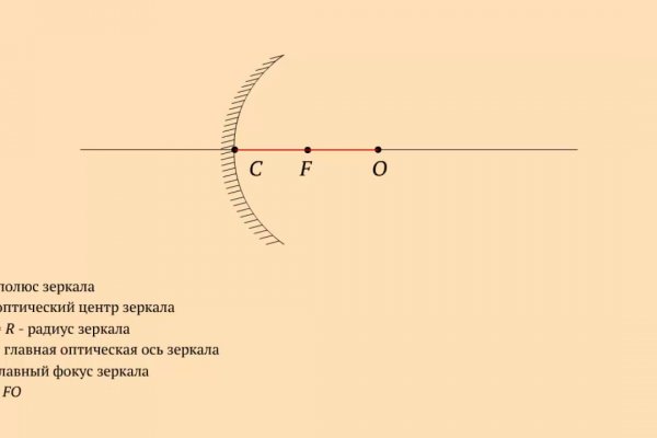 Кракен рабочая ссылка 2024