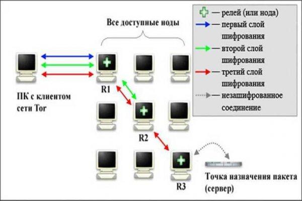 Kraken вход