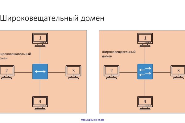 Кракен точка ат