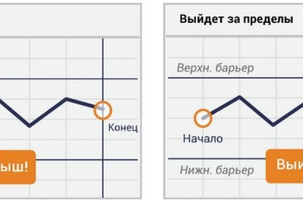 Как оплатить заказ в кракене